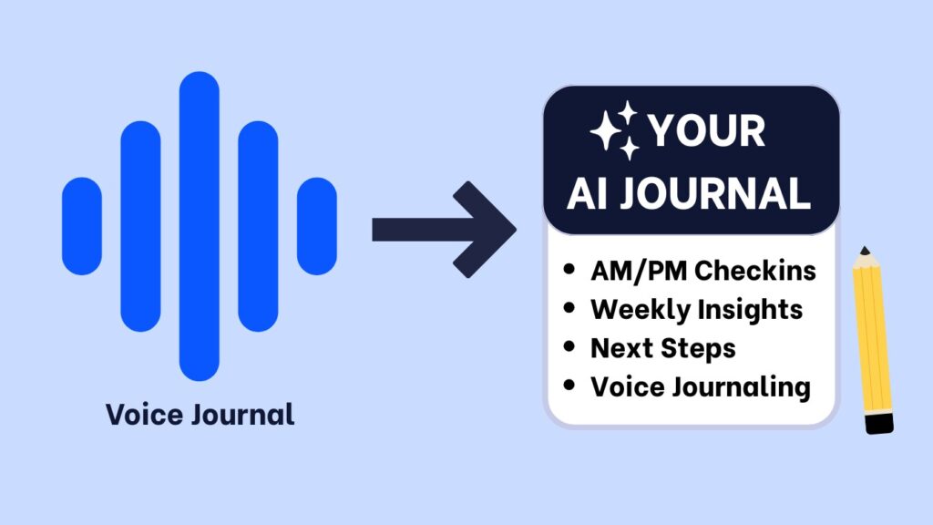 Voice Journaling With Ai (2025): Record, Transcribe, Reflect 1 Excellent illustration showing voice from user for journal outputting am/pm checkins, weekly insights and next steps
