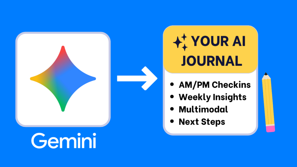 How To Journal With Gemini (2025): Prompts, Tips 3 Excellent illustration showing how to use google gemini as an ai journal to get weekly insights, conduct morning and evening checkings and more