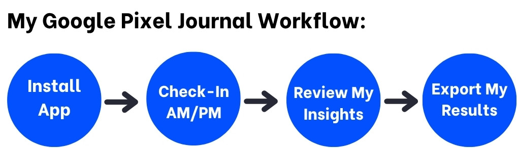 How To Journal With Google Pixel Journal App (2025) 1 Google pixel journal workflow: am/pm, recorder voice, weekly review, export